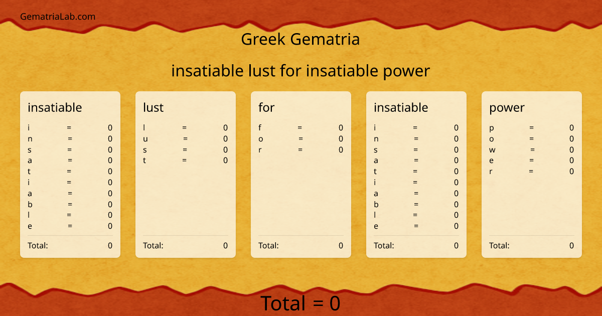 insatiable lust for insatiable power in greek Gematria